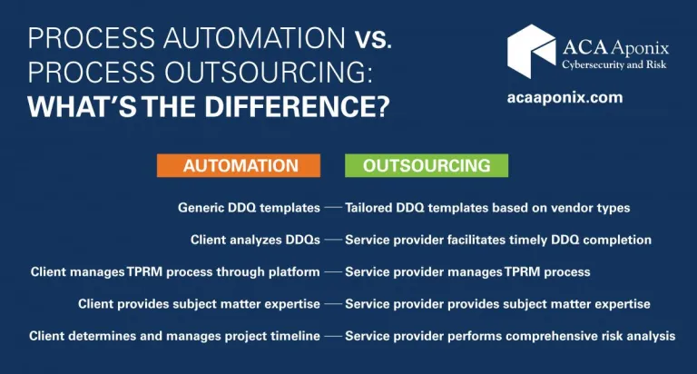 Automation versus outsourcing 