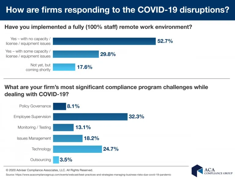 How firms are responding to the COVID-19 disruptions