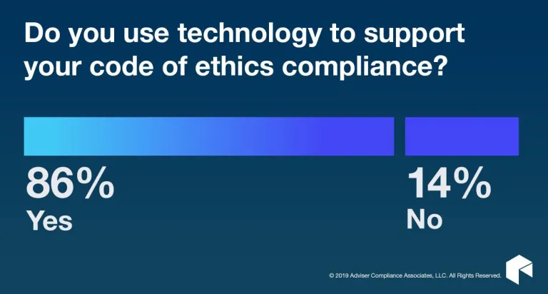 Polling question: Do you use technology for code of ethics compliance