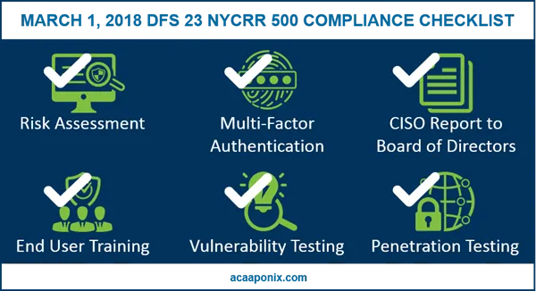 march-1-dfs-23-nycrr-500-compliance-deadline-checklist-infographic_0.png