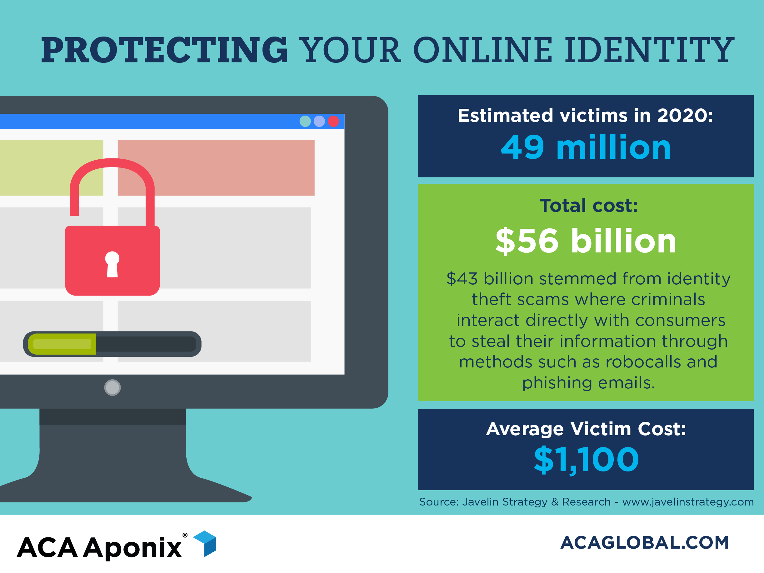 How to protect your online gaming platform from ID frauds?