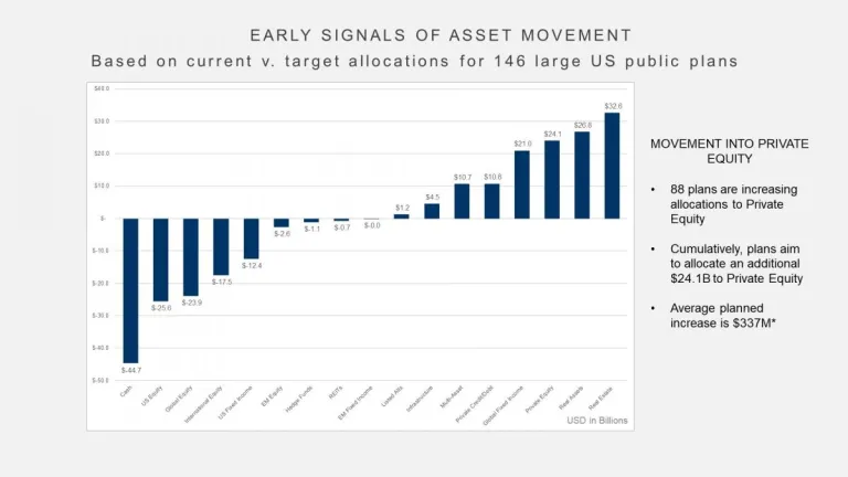 Consultant Database Emerging Performance Trends