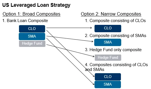 CreditManagerBlog2