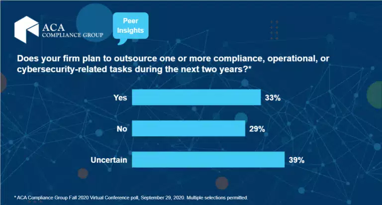 Outsourcing Polling Question