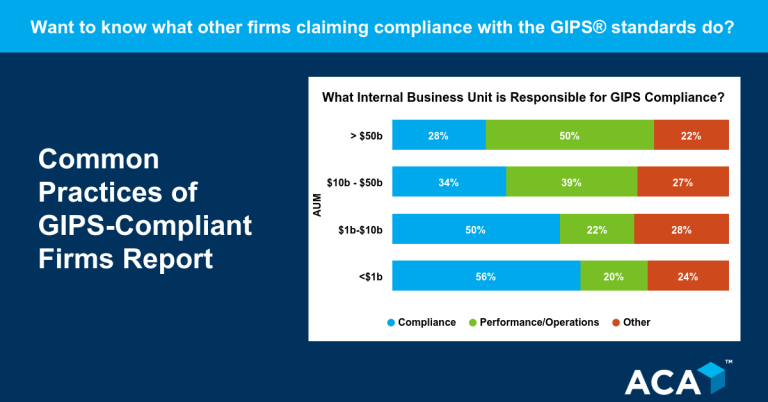 Who is responsible for GIPS compliance?
