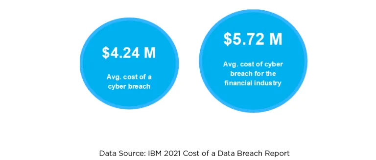 CostOfaBreach