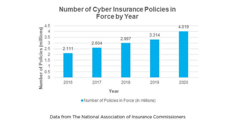 InusranceCyber