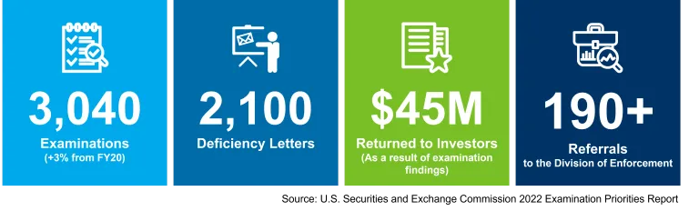 SEC FY2021 Exam Results