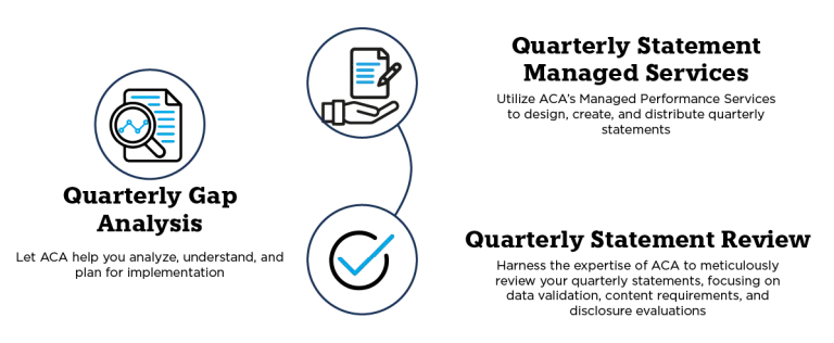 Private Fund Adviser Rules - Our Solutions