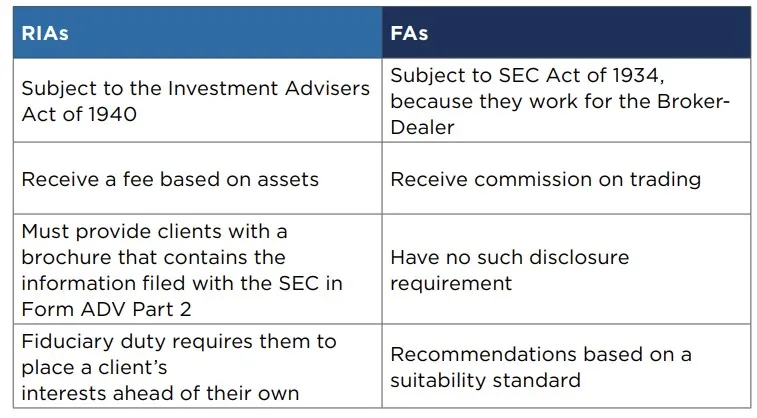 How are RIAs different from Financial Advisers (FAs)? 