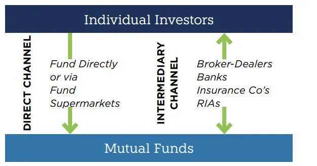 Mutual Fund Distribution Overview