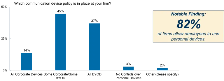 2024 IMCT Survey Results - BYOD