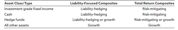 CFA OCIO Guidance Statement Table 2