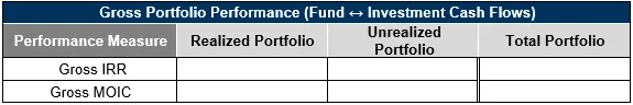 ILPA Template Example