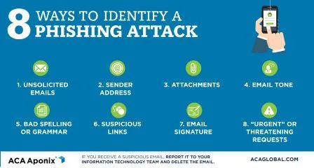 8 Ways to Identify a Phishing Flyer