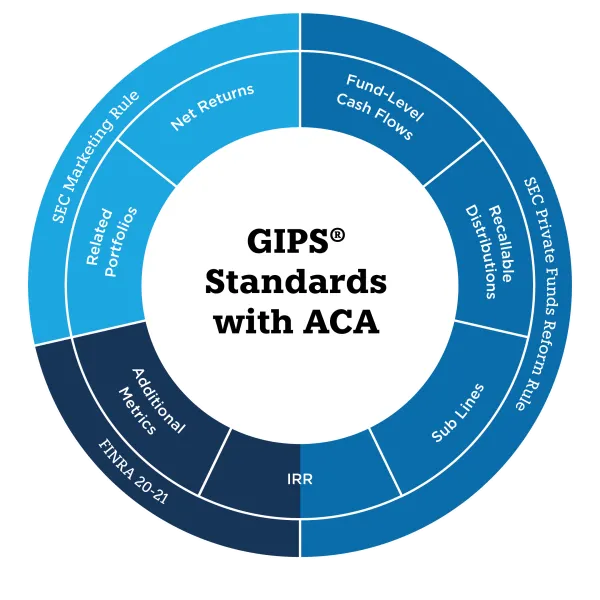 gips_standards