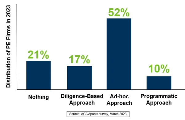 Cyber Oversight Approach